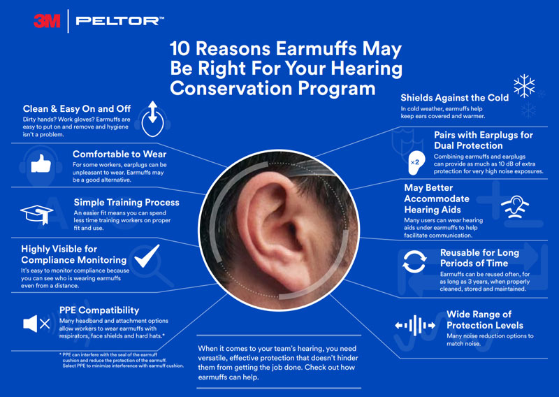 10 Reasons Why Earmuffs