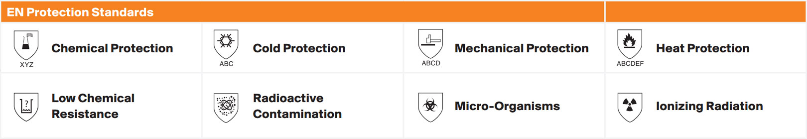 Cut Resistant Glove Rating Chart Australia