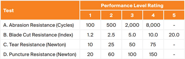 Cut Resistant Glove Rating Chart Australia