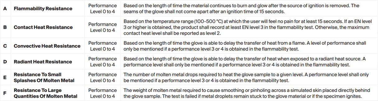 Cut Resistant Glove Rating Chart Australia