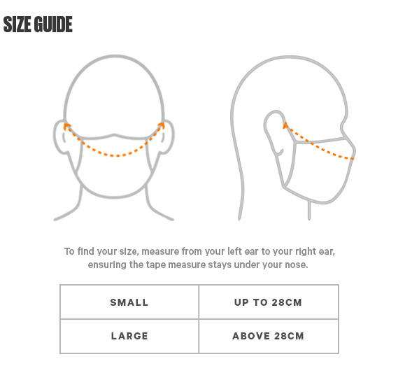 Mask Sizing
